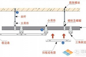 激发经销商自我驱动力的那些神技