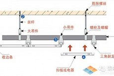 激发经销商自我驱动力的那些神技