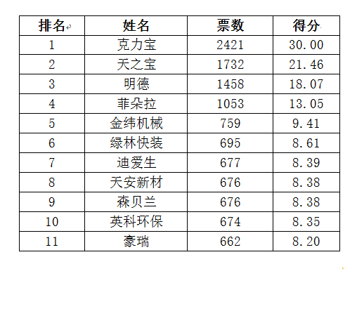 供应商qm