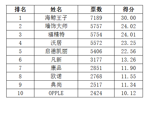 企业qm