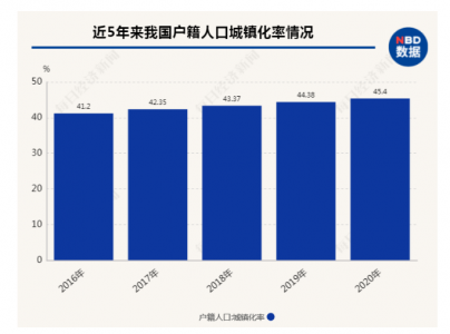 “七人普”数据中，隐藏的家居消费趋势