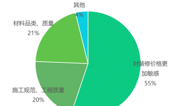 住宅产业年度调研：走过2022，激活“金刚”之力